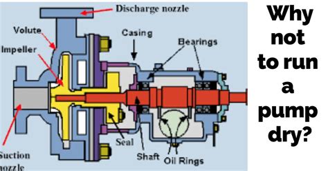 can a screw pump run dry|what happens when pump goes dry.